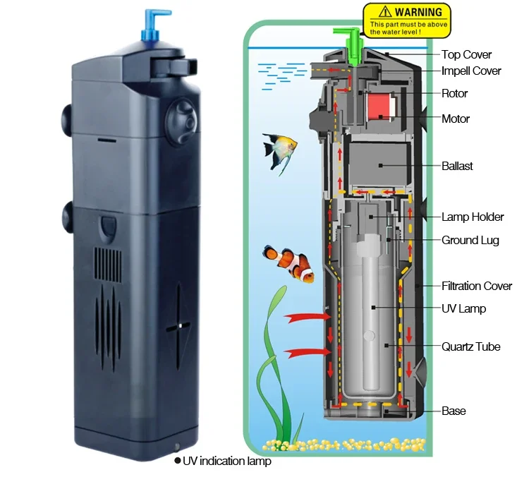 220v 3 em 1 lâmpada UV para ta - Marine Aquarium Uv avaliação e preço